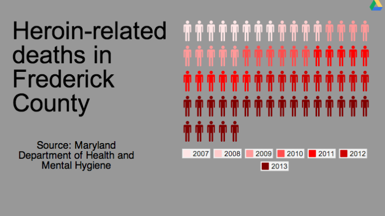 Heroin graphic
